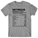 Rottweiler Nutrition Facts T-shirt