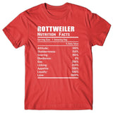 Rottweiler Nutrition Facts T-shirt